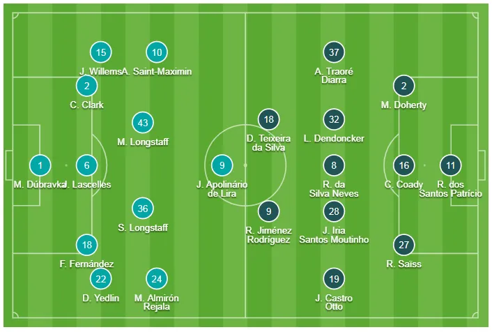 Newcastle - Wolves 1-1: Jonny giành lại điểm cho Bầy sói ảnh 1