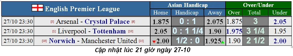 Nhận định Liverpool - Tottebnham: Mo Salah đua tài Harry Kane (Mới cập nhật) ảnh 1