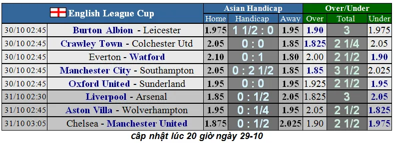 Lịch thi đấu cúp Liên đoàn Anh, Carabao Cup ngày 30-10: Man City tiếp đón Southampton (Mới cập nhật) ảnh 1