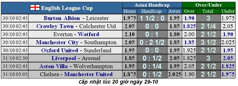 Lịch thi đấu cúp Liên đoàn Anh, Carabao Cup ngày 31-10: Chelsea đại chiến Man United (Mới cập nhật) ảnh 3