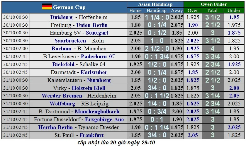 Lịch thi đấu cúp Liên đoàn Anh, Carabao Cup ngày 31-10: Chelsea đại chiến Man United (Mới cập nhật) ảnh 5