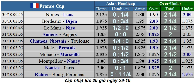 Lịch thi đấu cúp Liên đoàn Anh, Carabao Cup ngày 30-10: Man City tiếp đón Southampton (Mới cập nhật) ảnh 4