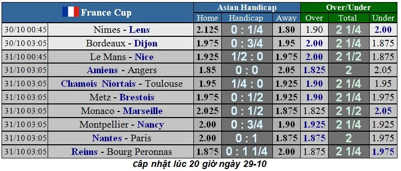 Lịch thi đấu cúp Liên đoàn Anh, Carabao Cup ngày 31-10: Chelsea đại chiến Man United (Mới cập nhật) ảnh 6
