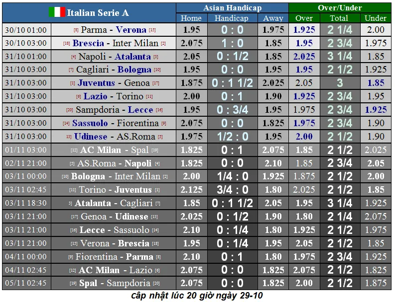 Lịch thi đấu La Liga và Serie A ngày 31-10: Real Madrid lên tiếng (Mới cập nhật) ảnh 6