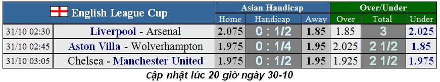 Lịch thi đấu cúp Liên đoàn Anh, Carabao Cup ngày 31-10: Chelsea đại chiến Man United (Mới cập nhật) ảnh 1