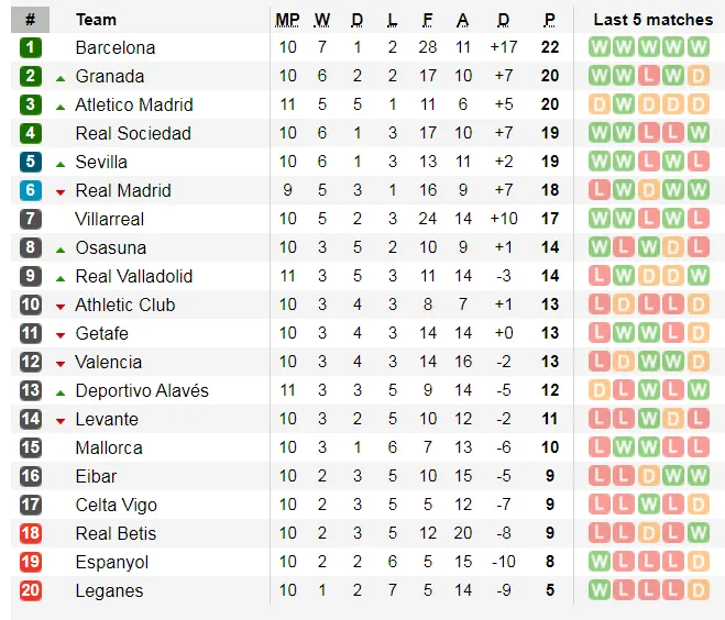 Lịch thi đấu La Liga và Serie A ngày 31-10: Real Madrid lên tiếng (Mới cập nhật) ảnh 4