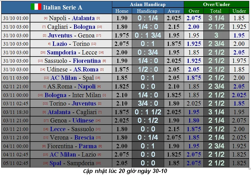 Lịch thi đấu La Liga và Serie A ngày 31-10: Real Madrid lên tiếng (Mới cập nhật) ảnh 5