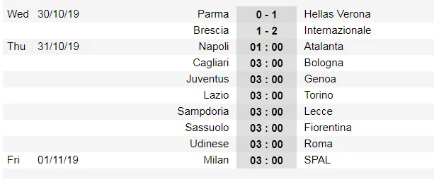 Lịch thi đấu La Liga và Serie A ngày 31-10: Real Madrid lên tiếng (Mới cập nhật) ảnh 7