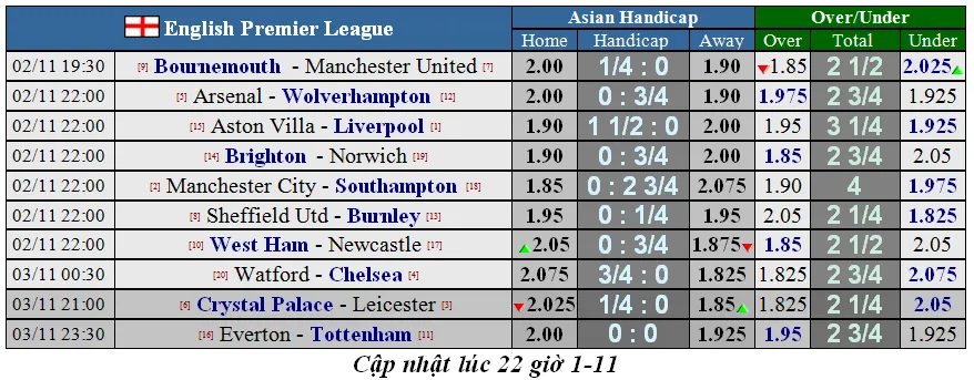 Nhận định Aston Villa – Liverpool: Chờ cơn mưa bàn thắng (Mới cập nhật) ảnh 2