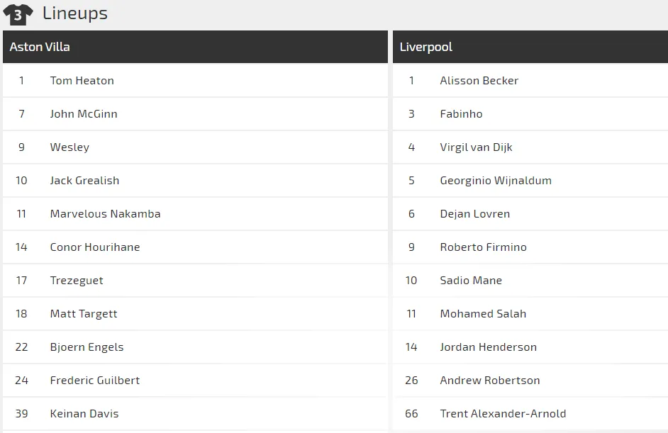 Nhận định Aston Villa – Liverpool: Chờ cơn mưa bàn thắng (Mới cập nhật) ảnh 3