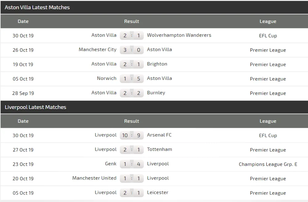 Nhận định Aston Villa – Liverpool: Chờ cơn mưa bàn thắng (Mới cập nhật) ảnh 5