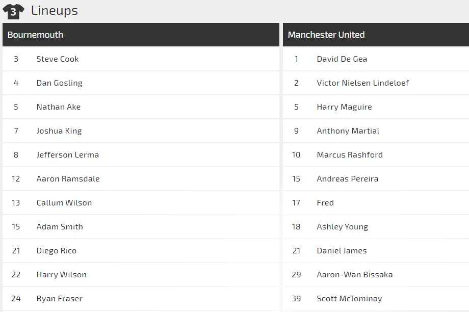 Nhận định Bournemouth - Man United: Quỷ đỏ đã vào guồng (Mới cập nhật) ảnh 3