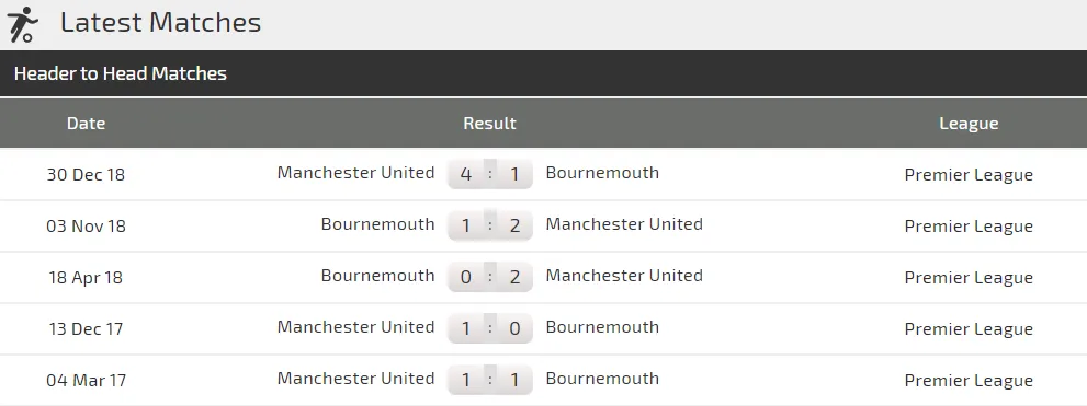 Nhận định Bournemouth - Man United: Quỷ đỏ đã vào guồng (Mới cập nhật) ảnh 4