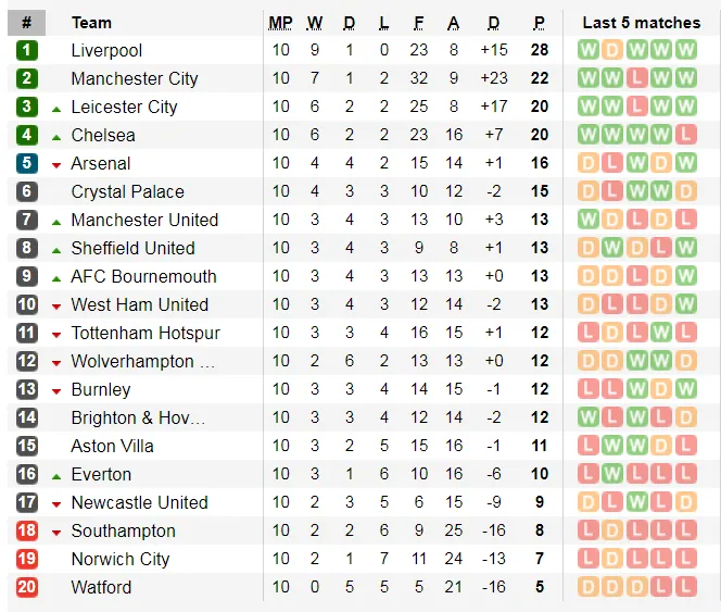 Nhận định Aston Villa – Liverpool: Chờ cơn mưa bàn thắng (Mới cập nhật) ảnh 6