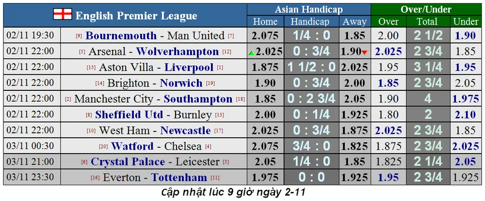Nhận định Aston Villa – Liverpool: Chờ cơn mưa bàn thắng (Mới cập nhật) ảnh 1