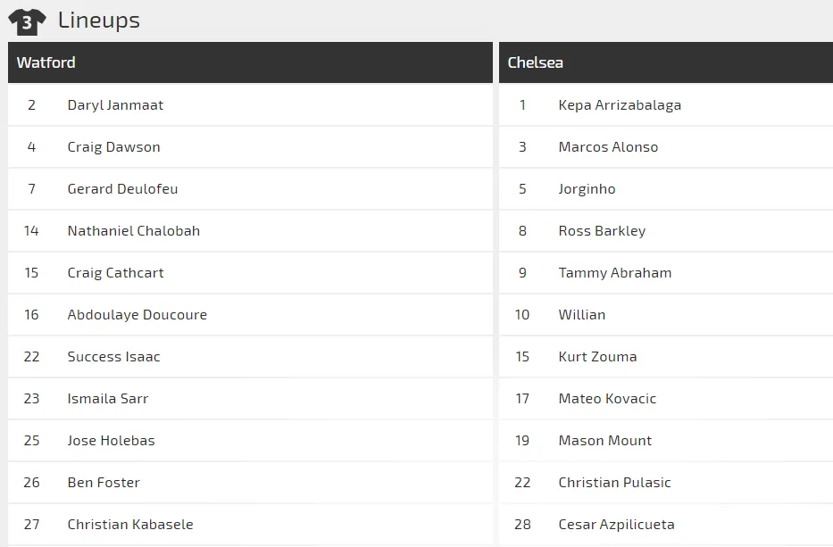 Nhận định Watford - Chelsea: Bậc thầy sân khách (Mới cập nhật) ảnh 3