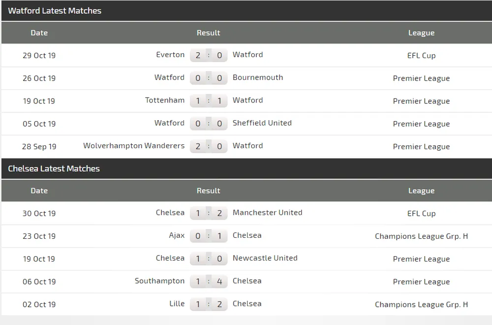 Nhận định Watford - Chelsea: Bậc thầy sân khách (Mới cập nhật) ảnh 5