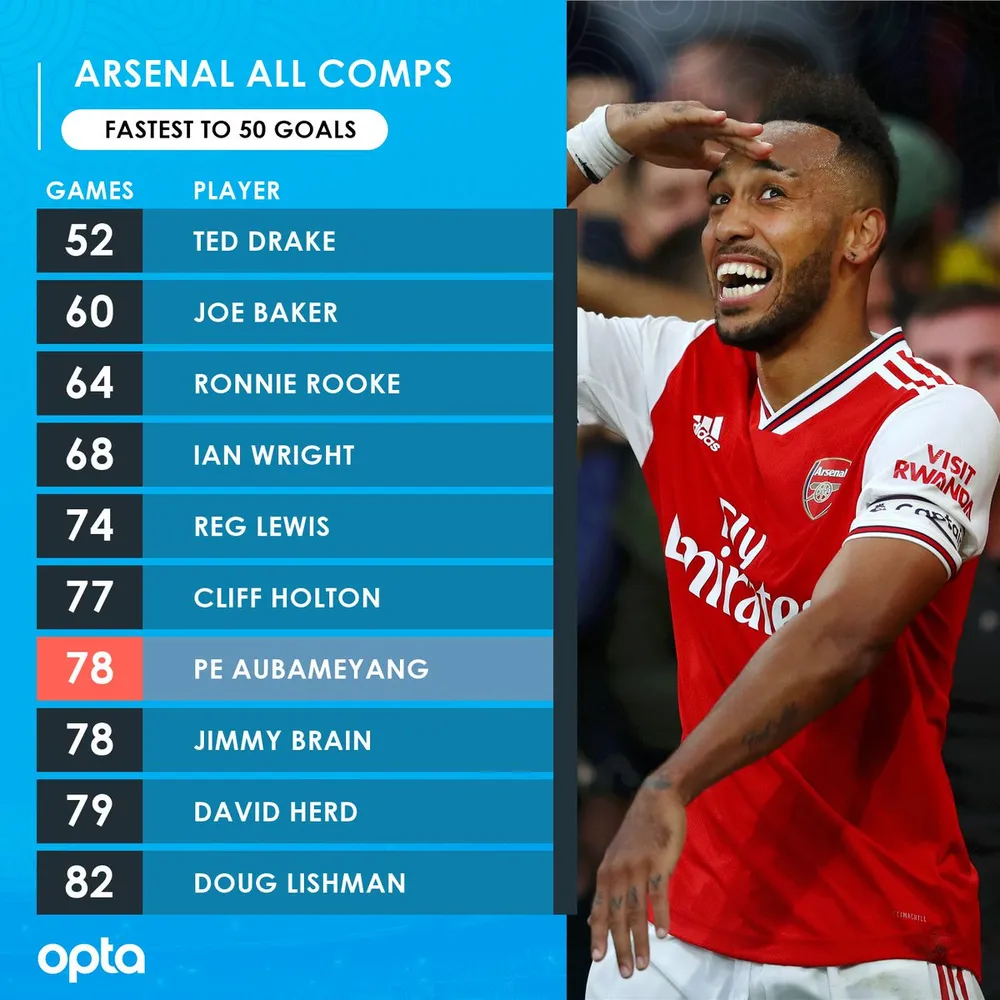 Arsenal - Wolves 1-1: Aubameyang tạo dấu ấn, Jimenez ghi tuyệt phẩm ảnh 4