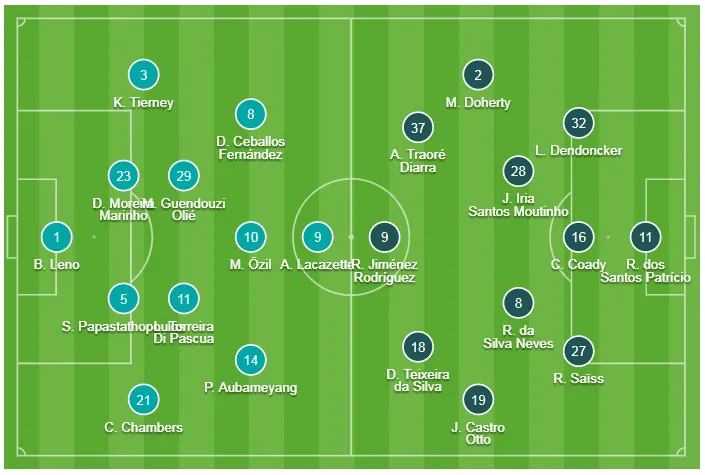 Arsenal - Wolves 1-1: Aubameyang tạo dấu ấn, Jimenez ghi tuyệt phẩm ảnh 1
