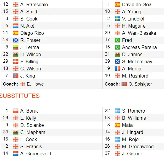 Bournemount - Man United 1-0: Joshua King nhấn chìm Quỷ đỏ ảnh 2