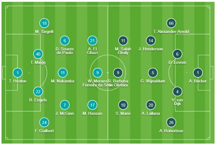 Aston Villa - Liverpool 1-2: Robertson, Sadio Mane giúp Klopp thắng ngược phút chót ảnh 1