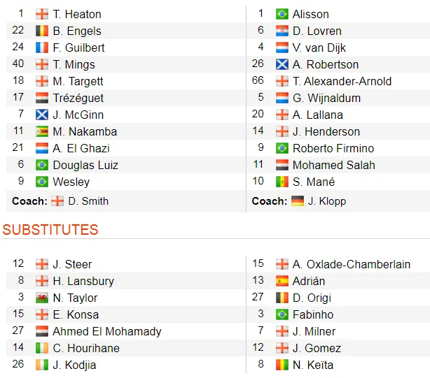 Aston Villa - Liverpool 1-2: Robertson, Sadio Mane giúp Klopp thắng ngược phút chót ảnh 2