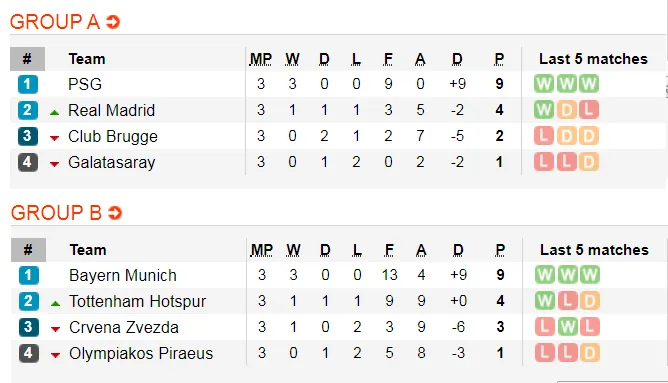 Lịch thi đấu Champions League ngày 6-11: Ajax quyết đòi món nợ Chelsea (Mới cập nhật) ảnh 5