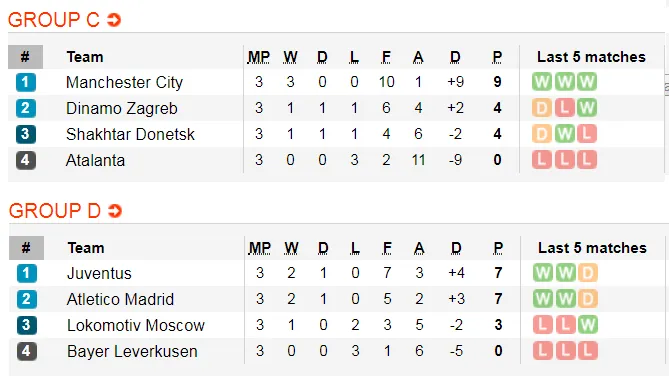 Lịch thi đấu Champions League ngày 6-11: Ajax quyết đòi món nợ Chelsea (Mới cập nhật) ảnh 6