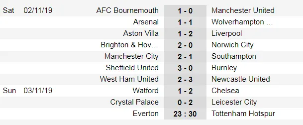 Thắng Crystal Palace 2-0, Leicester qua mặt Cheslea ảnh 2