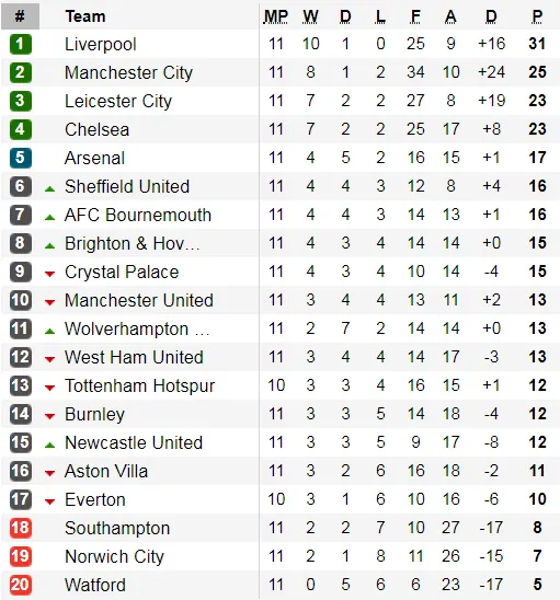 Thắng Crystal Palace 2-0, Leicester qua mặt Cheslea ảnh 3