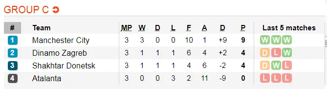 Nhận định Lokomotiv Moscow – Juventus: Ronaldo săn bàn thứ 128 (Mới cập nhật) ảnh 2