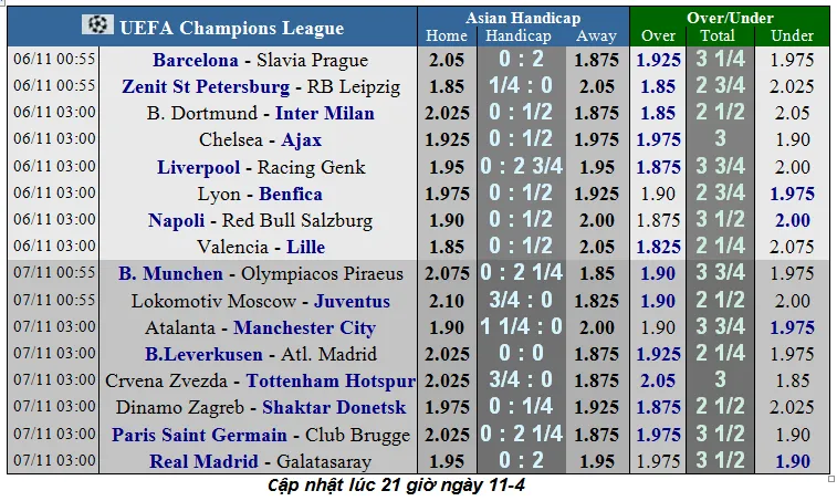 Nhận định Chelsea – Ajax: The Blues thận trọng trước khối thuốc nổ Amsterdam (Mới cập nhật) ảnh 2