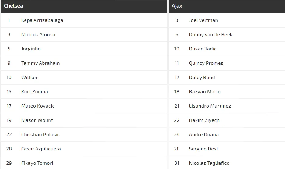 Nhận định Chelsea – Ajax: The Blues thận trọng trước khối thuốc nổ Amsterdam (Mới cập nhật) ảnh 4