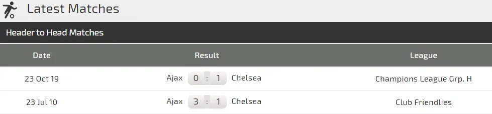 Nhận định Chelsea – Ajax: The Blues thận trọng trước khối thuốc nổ Amsterdam (Mới cập nhật) ảnh 5