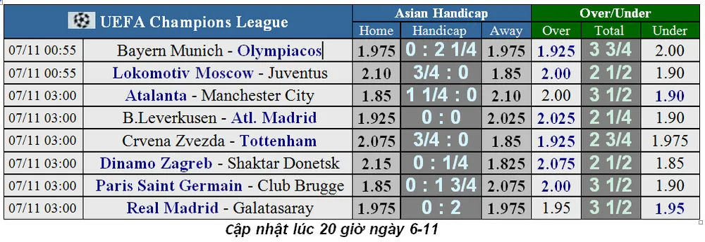 Nhận định Crvena Zvezda - Tottenham: Khi Harry Kane trở lại (Mới cập nhật) ảnh 1