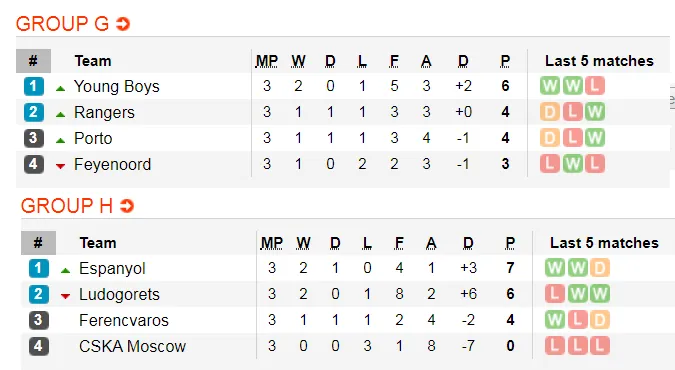 Lịch thi đấu Europa League, đêm 8-11: Man United chạm đích (Mới cập nhật) ảnh 7