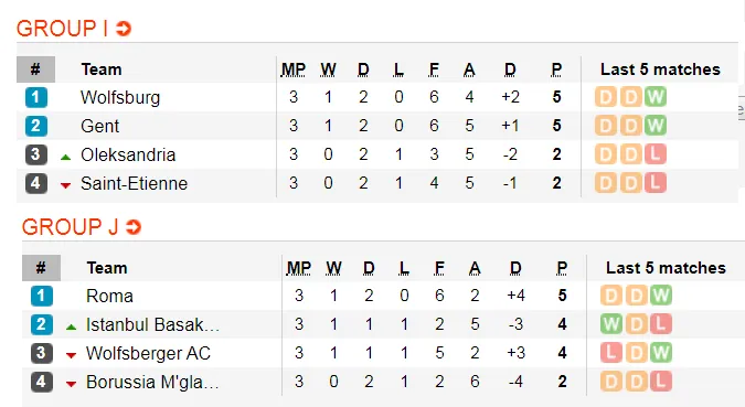 Lịch thi đấu Europa League, đêm 8-11: Man United chạm đích (Mới cập nhật) ảnh 8