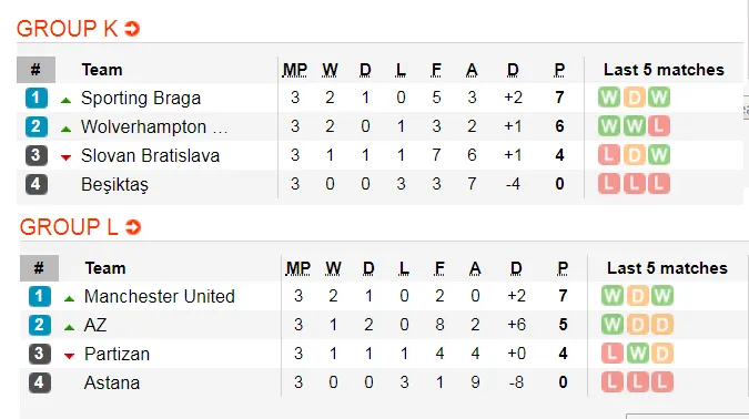 Lịch thi đấu Europa League, đêm 8-11: Man United chạm đích (Mới cập nhật) ảnh 9