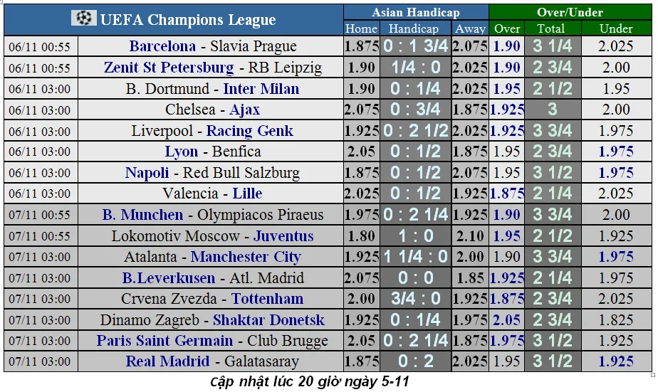Nhận định Crvena Zvezda - Tottenham: Khi Harry Kane trở lại (Mới cập nhật) ảnh 3