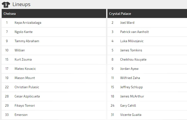 Nhận định Chelsea – Crystal Palace: The Blues khuất phục Đại bàng ảnh 2