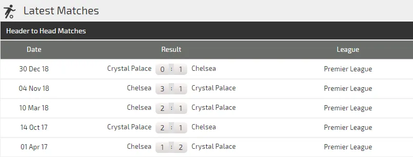 Nhận định Chelsea – Crystal Palace: The Blues khuất phục Đại bàng ảnh 3