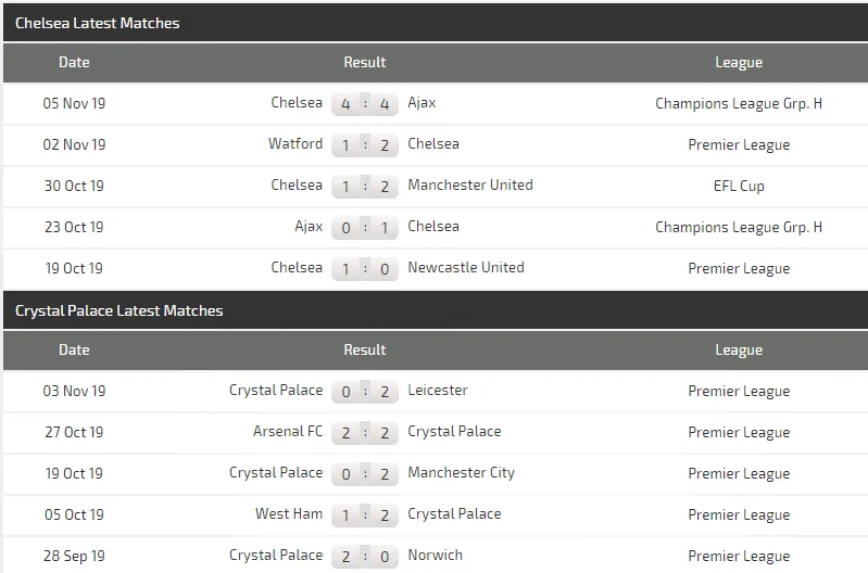 Nhận định Chelsea – Crystal Palace: The Blues khuất phục Đại bàng ảnh 4