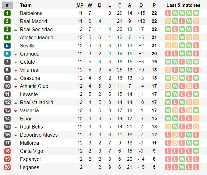 Lịch thi đấu Serie A và La Liga ngày 9-11: AC Milan đường đầu Juvenrtus ảnh 6