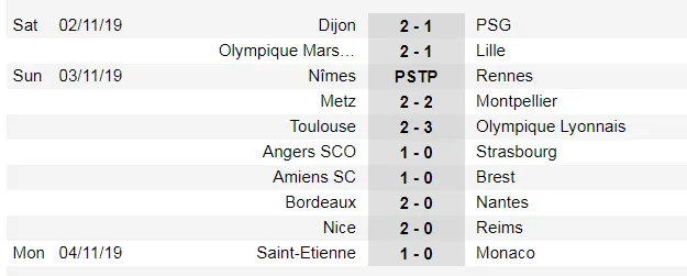Lịch thi đấu Serie A và La Liga ngày 9-11: AC Milan đường đầu Juvenrtus ảnh 11