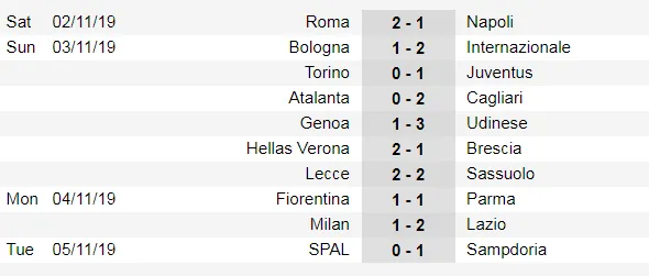 Lịch thi đấu Serie A và La Liga ngày 9-11: AC Milan đường đầu Juvenrtus ảnh 2