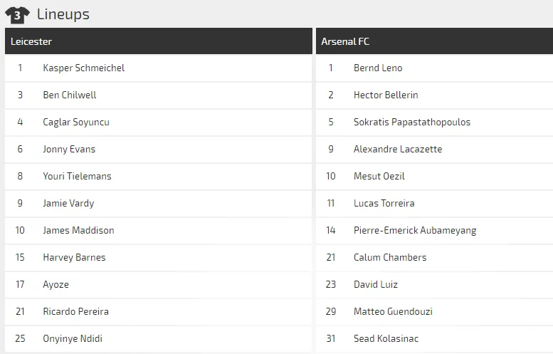 Nhận định Leicester – Arsenal: Bầy cáo sát thủ (Mới cập nhật) ảnh 3