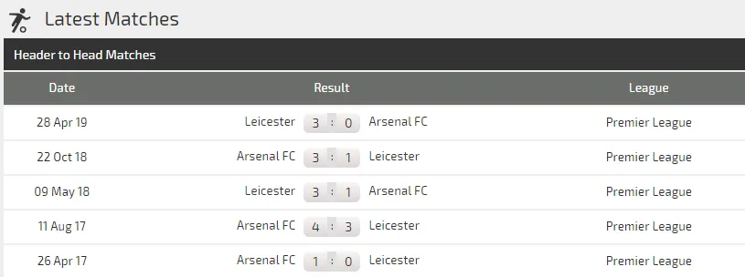 Nhận định Leicester – Arsenal: Bầy cáo sát thủ (Mới cập nhật) ảnh 4