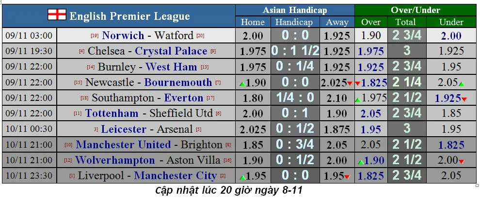 Nhận định Leicester – Arsenal: Bầy cáo sát thủ (Mới cập nhật) ảnh 2