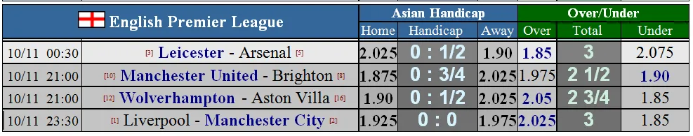 Nhận định Liverpool – Man City: Đại chiến ở Anfield (Mới cập nhật) ảnh 2