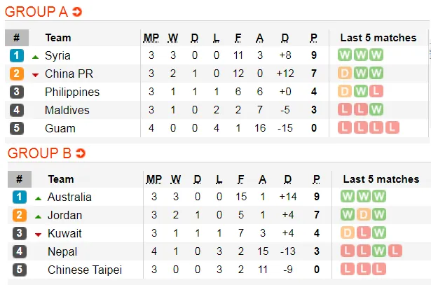 Lịch thi đấu vòng loại World Cup 2020, ngảy 13-11 ảnh 3